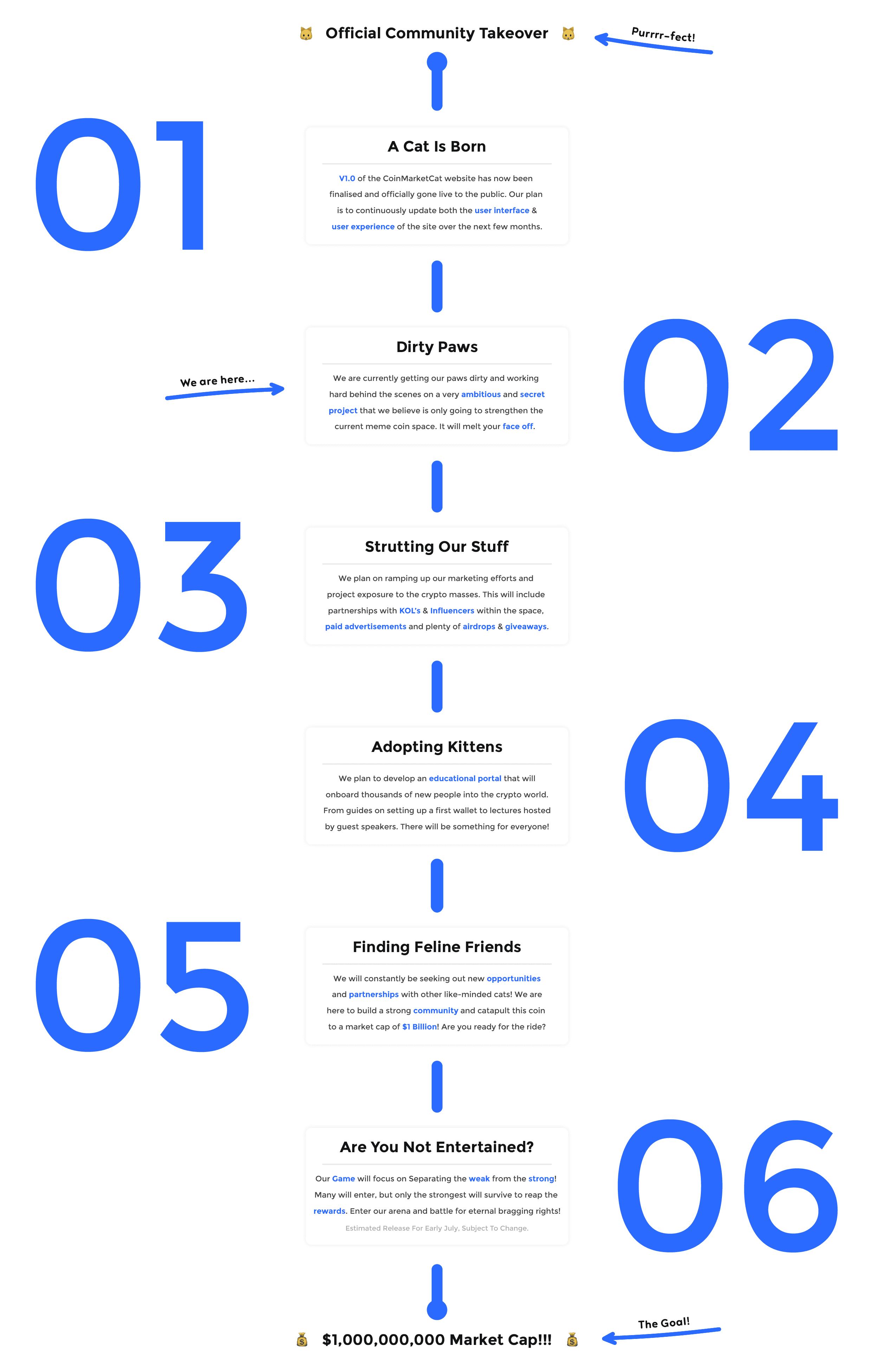 CoinMarketCat Roadmap